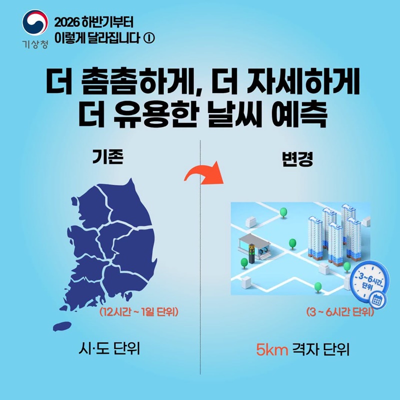 일주일 뒤 날씨, 이제 더 정밀하게 맞춤 확인하세요!