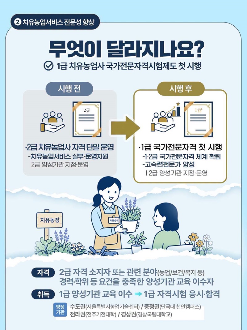 1급 치유농업사 국가전문자격시험 제도 첫 시행합니다