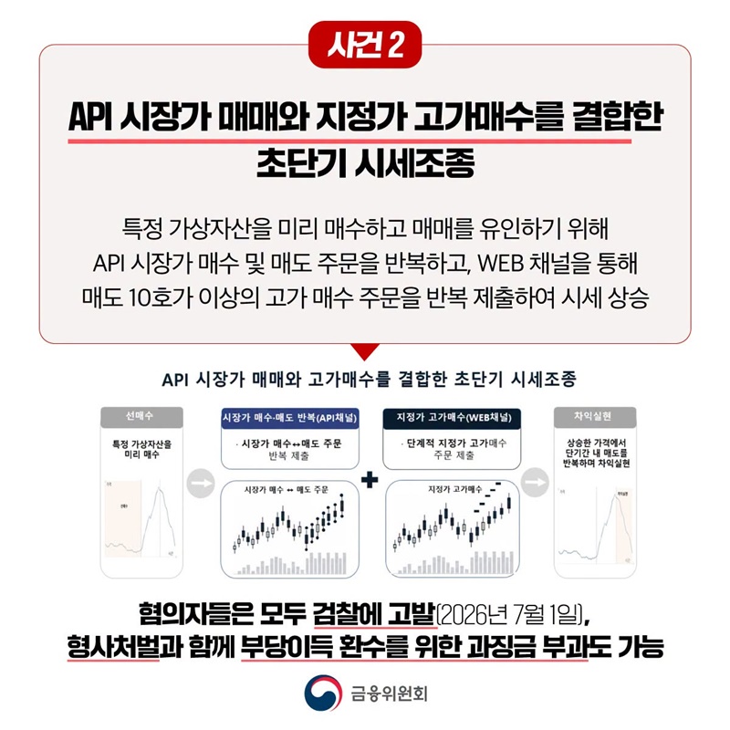 가상자산 시세조종 혐의자 수사기관 고발