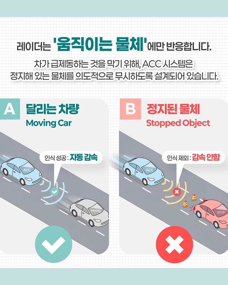 정신차려 정신! 스마트 크루즈(ACC) 방심은 절대 금물