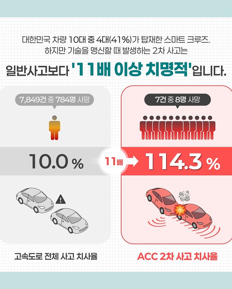 정신차려 정신! 스마트 크루즈(ACC) 방심은 절대 금물
