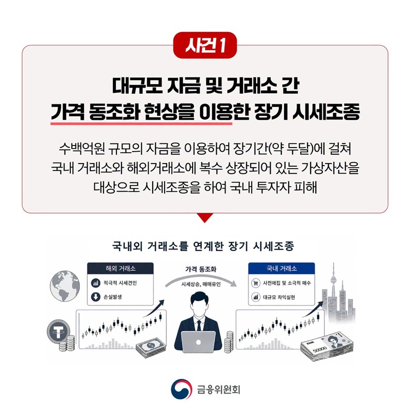 가상자산 시세조종 혐의자 수사기관 고발