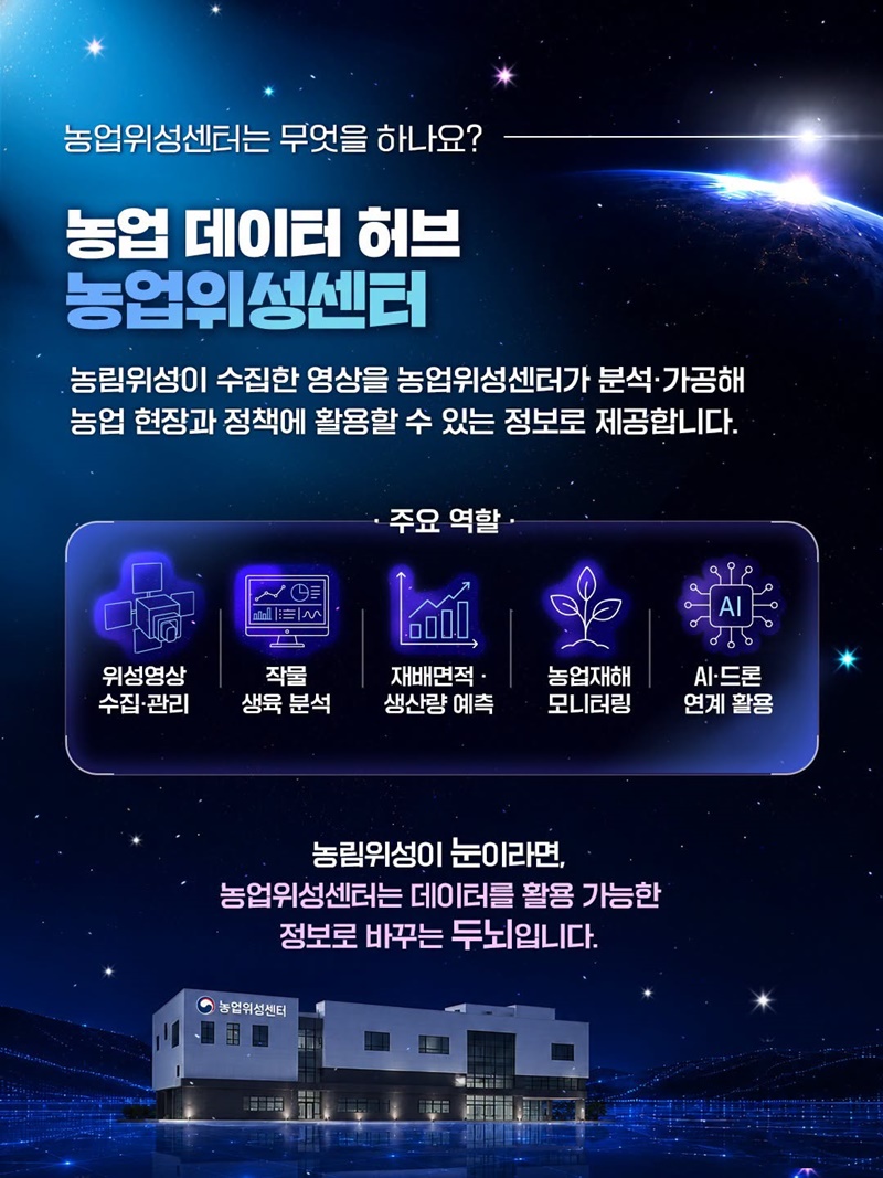 하늘에서 농업을 보다