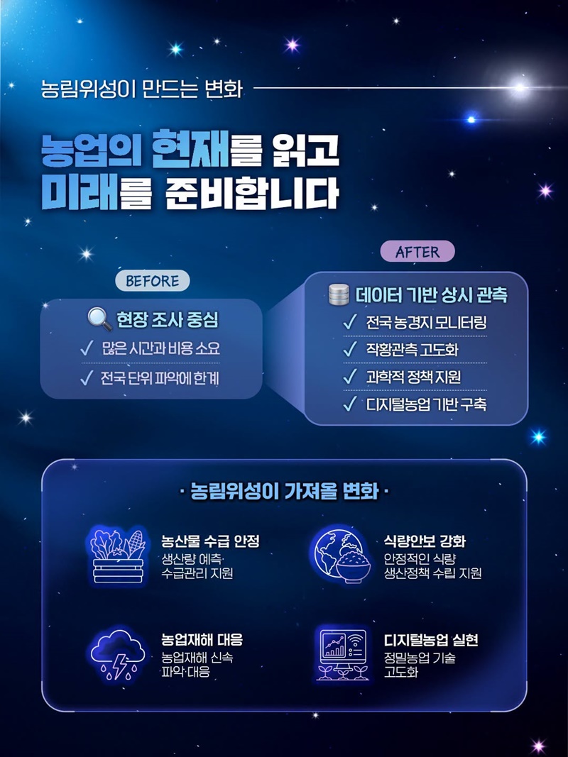 하늘에서 농업을 보다