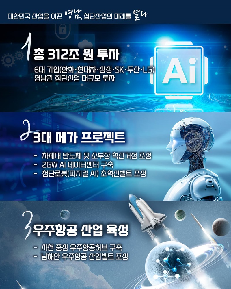 대한민국 산업을 이끈 영남, 첨단산업의 미래를 열다