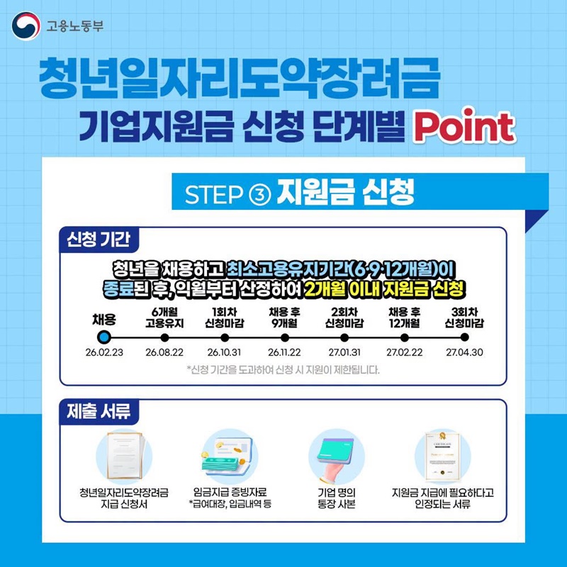2026년 청년일자리도약장려금 기업지원금 필수 체크포인트!