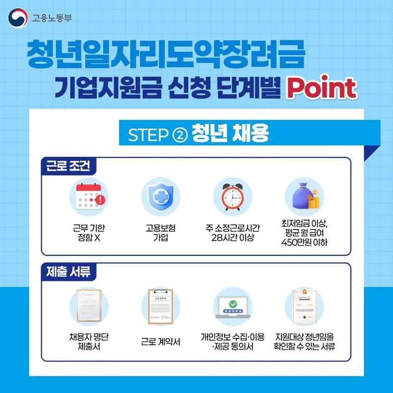 2026년 청년일자리도약장려금 기업지원금 필수 체크포인트!