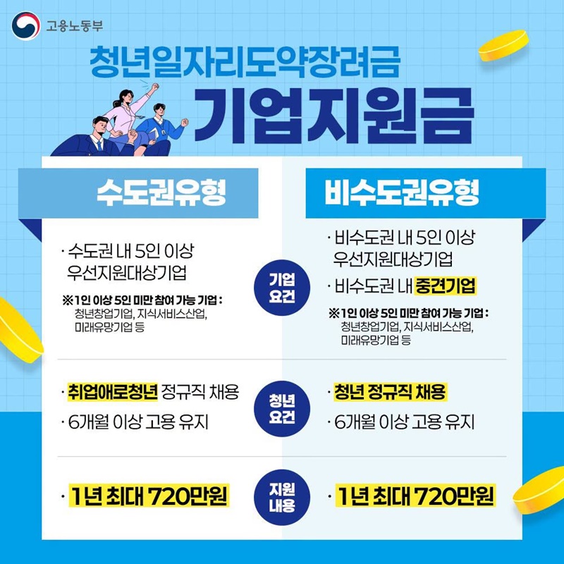 2026년 청년일자리도약장려금 기업지원금 필수 체크포인트!