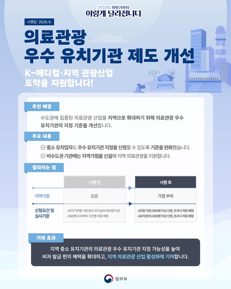 2026 하반기부터 이렇게 달라집니다