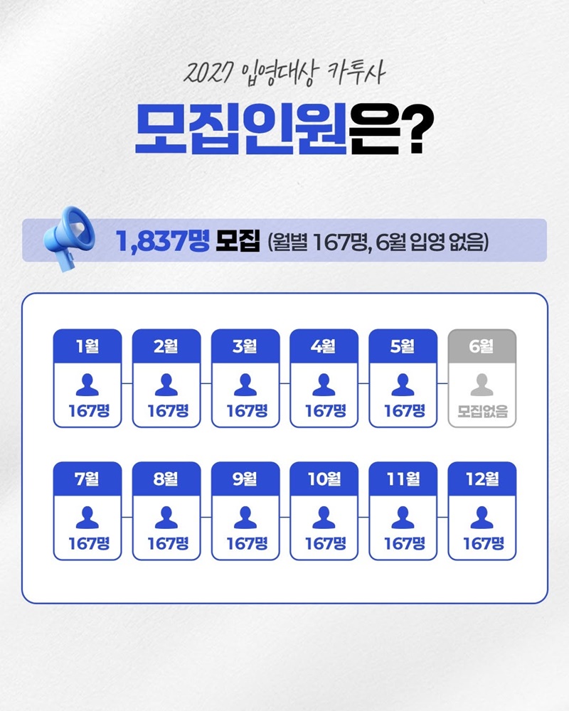 올해 카투사 지원하는 사람?
