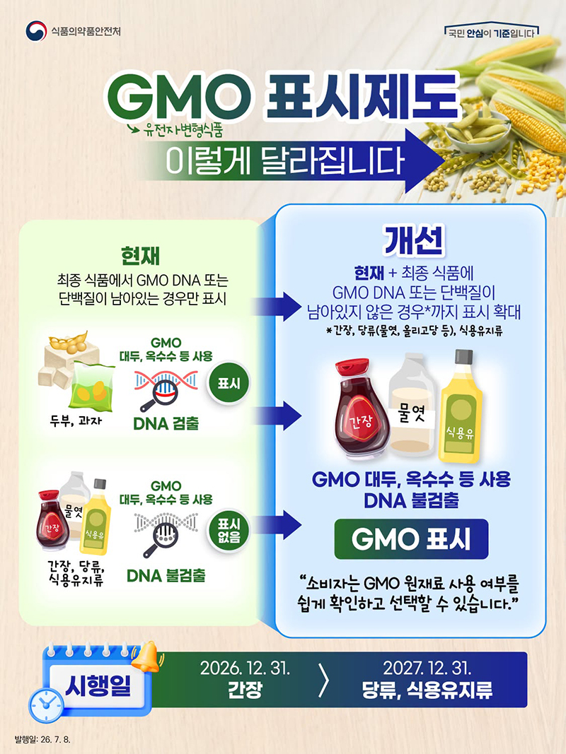 GMO 표시제도 이렇게 달라집니다 하단내용 참조