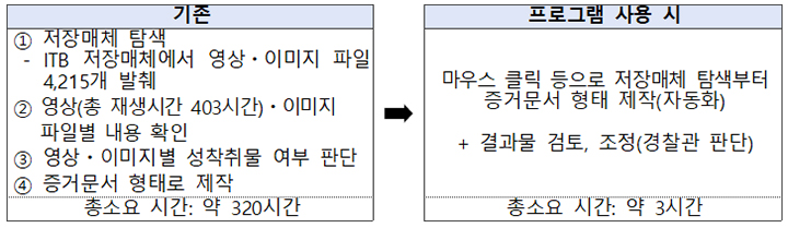 실증사례