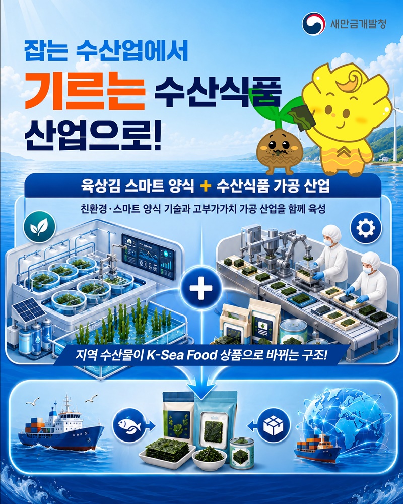 새만금 수산식품단지, 8만 평으로 더 크게!