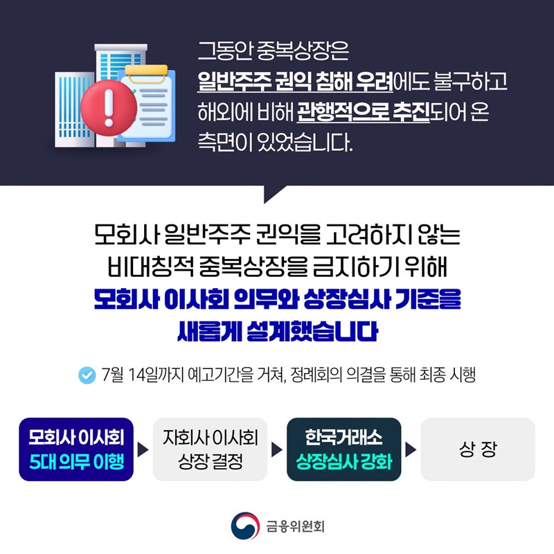 비대칭적 중복상장 엄격히 금지