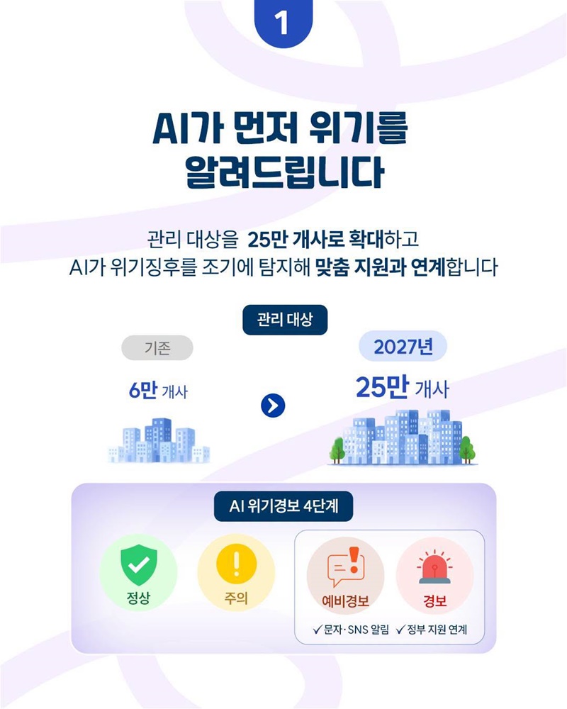 중소기업, 위기징후는 빠르게 찾고 재도약은 더 확실하게
