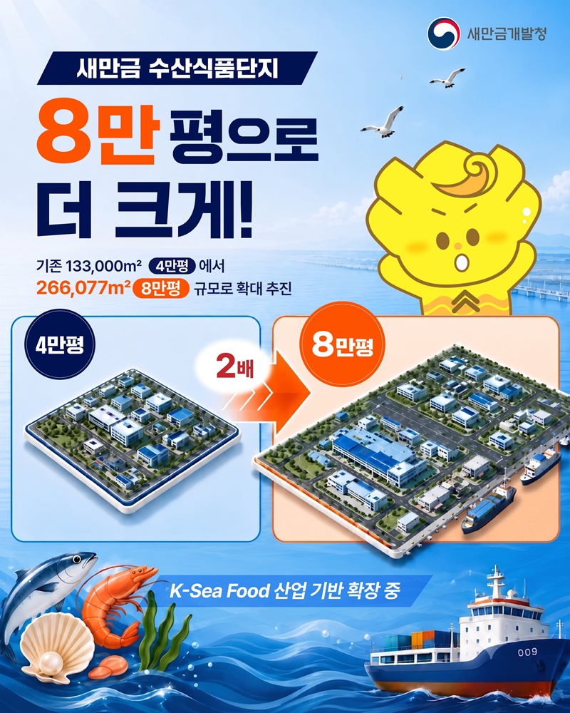 새만금 수산식품단지, 8만 평으로 더 크게!