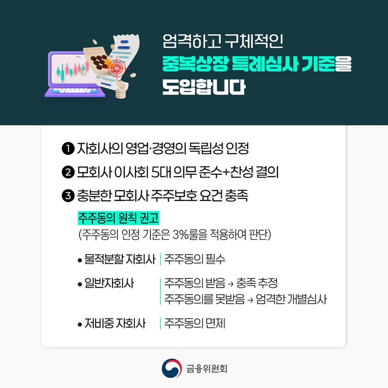 비대칭적 중복상장 엄격히 금지