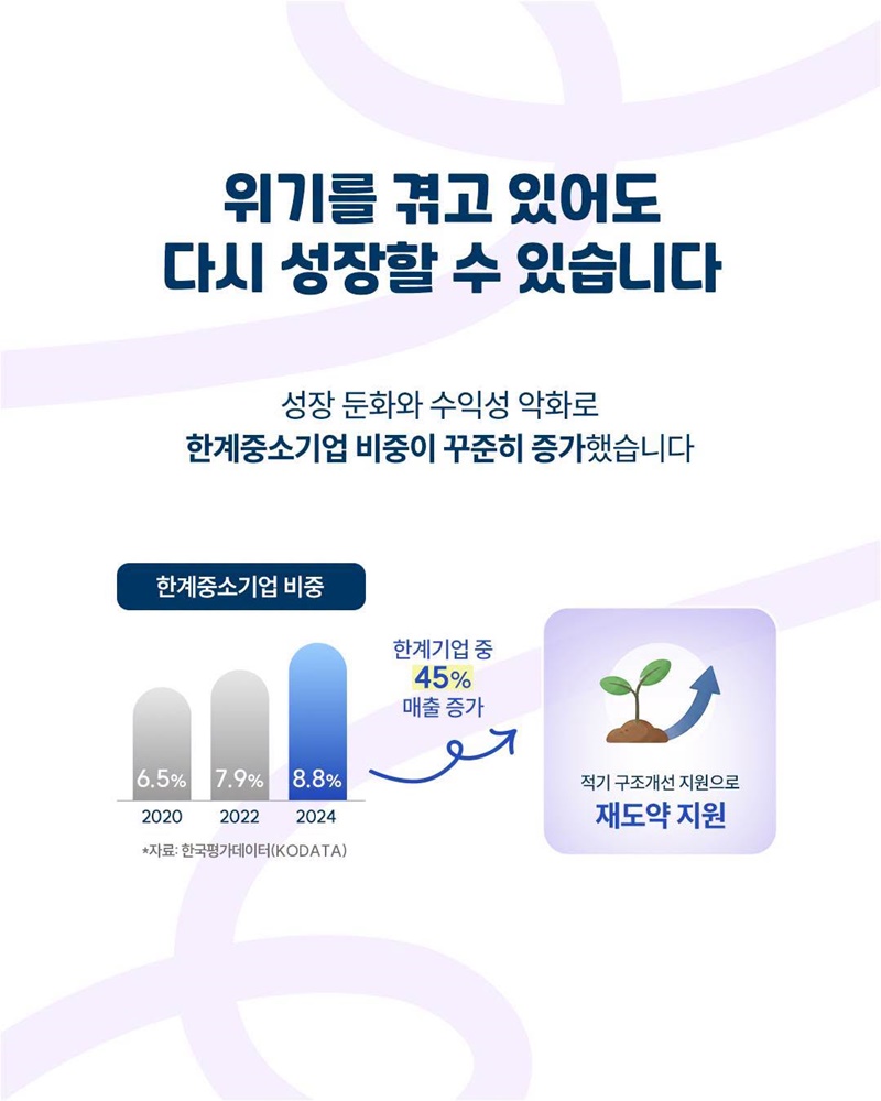 중소기업, 위기징후는 빠르게 찾고 재도약은 더 확실하게