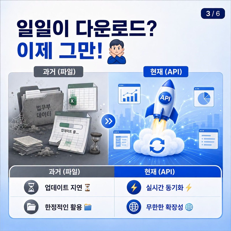 데이터로 만드는 더 나은 법무행정