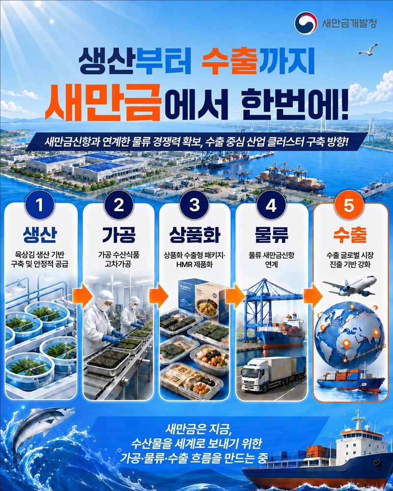 새만금 수산식품단지, 8만 평으로 더 크게!