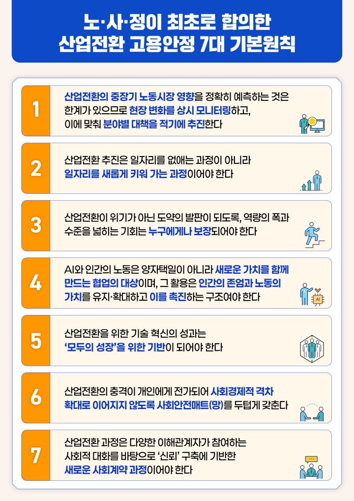 산업전환 고용안정 7대 기본원칙.(자료=고용노동부 제공)