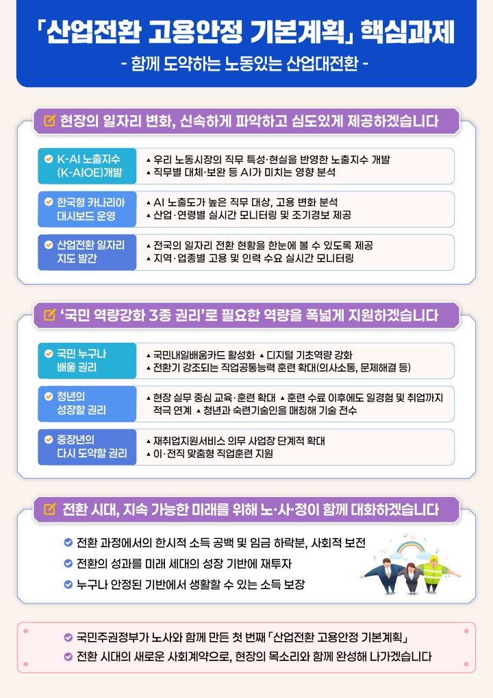 핵심과제.(자료=고용노동부 제공)