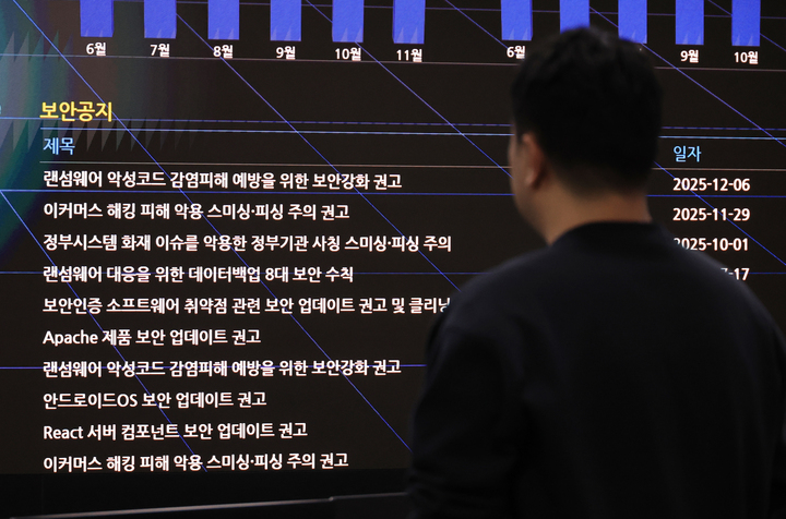 최근 통신사와 유통사를 중심으로 대규모 개인정보 유출 사고가 잇따르며 디지털 환경 전반의 개인정보 침해 위험이 빠르게 확산하는 가운데 10일 서울 한국인터넷진흥원 상황실에서 한 직원이 보안공지를 살펴보고 있다. 2025.12.10 (사진=저작권자(c) 연합뉴스, 무단 전재-재배포 금지)