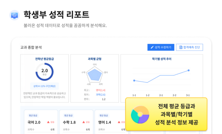 꼼꼼한 성적 분석과 나의 강점 과목, 약점 과목까지 알려준다. (출처: EBSi)