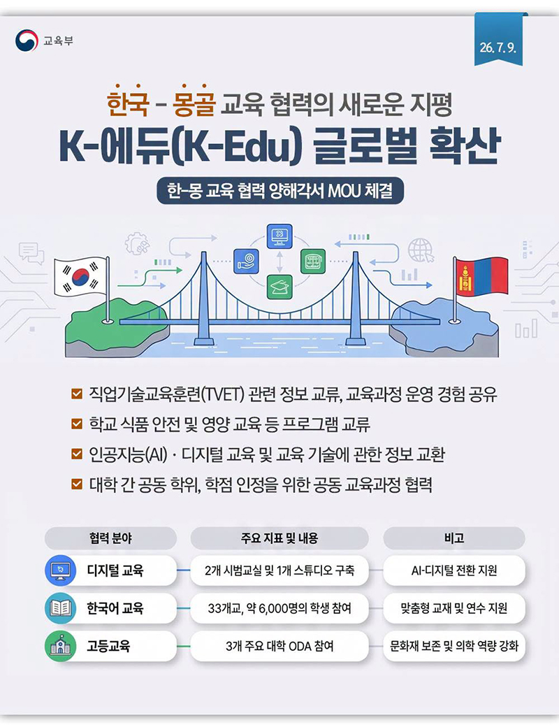 한국-몽골 교육 협력의 새로운 지평 하단내용 참조