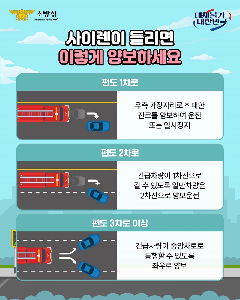 막으면 지연, 비키면 구조!