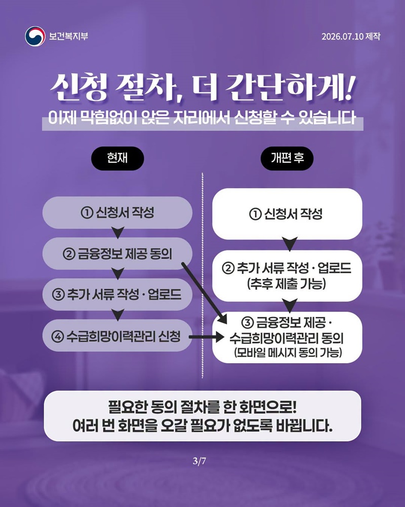 기초연금 신청, 언제 어디서나 더욱 간편하게!
