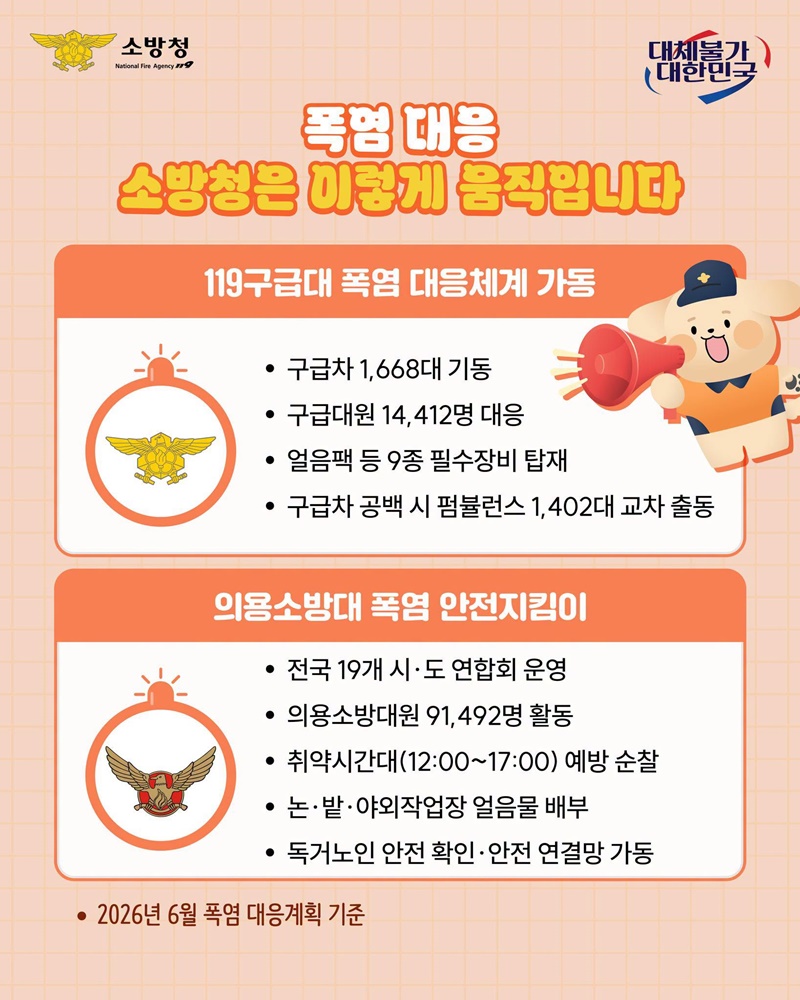 폭염엔 멈춤, 안전은 지킴!