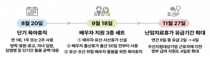 하반기 시행 정책.(자료=고용노동부)