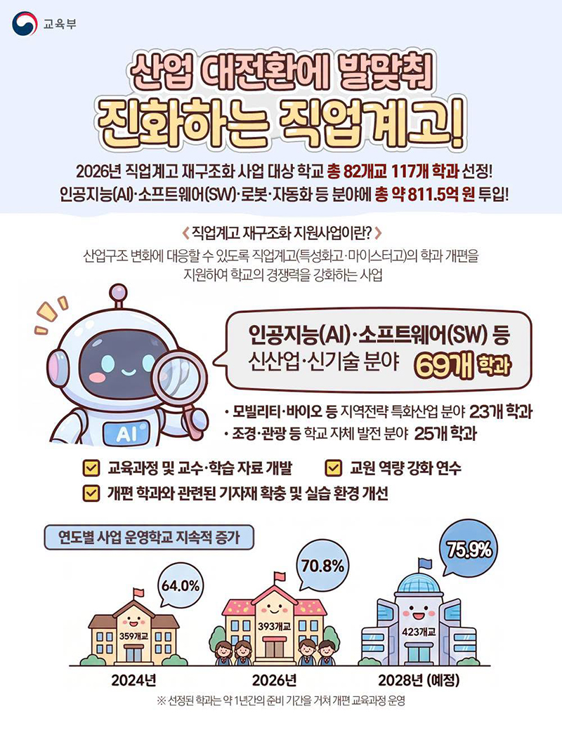산업 대전환에 발맞춰 진화하는 직업계고! 하단내용 참조