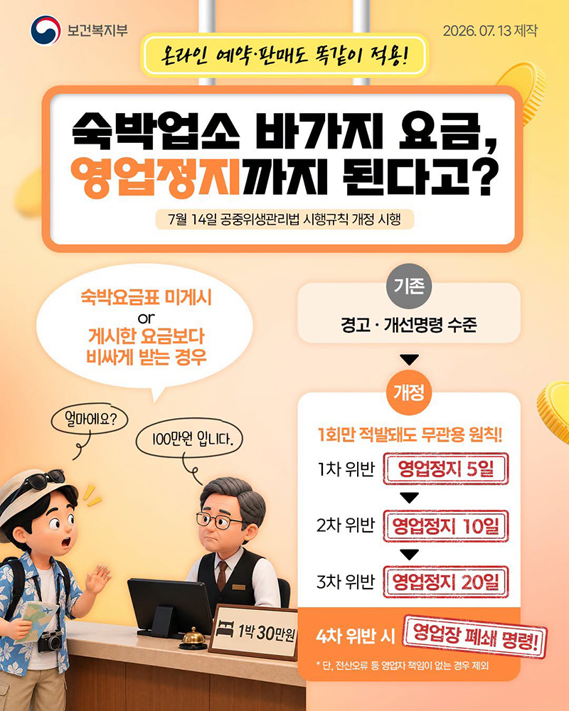 숙박업소 바가지 요금, 영업정지까지 된다고? 하단내용 참조