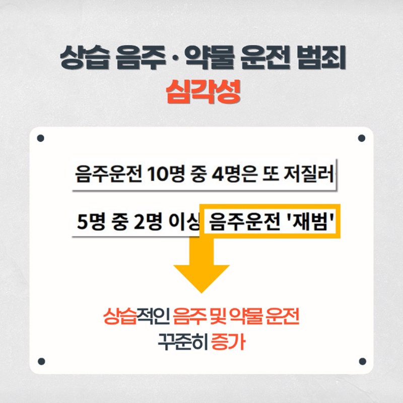여름 휴가철 맞이, 음주·약물 운전 특별단속 및 집중 수사