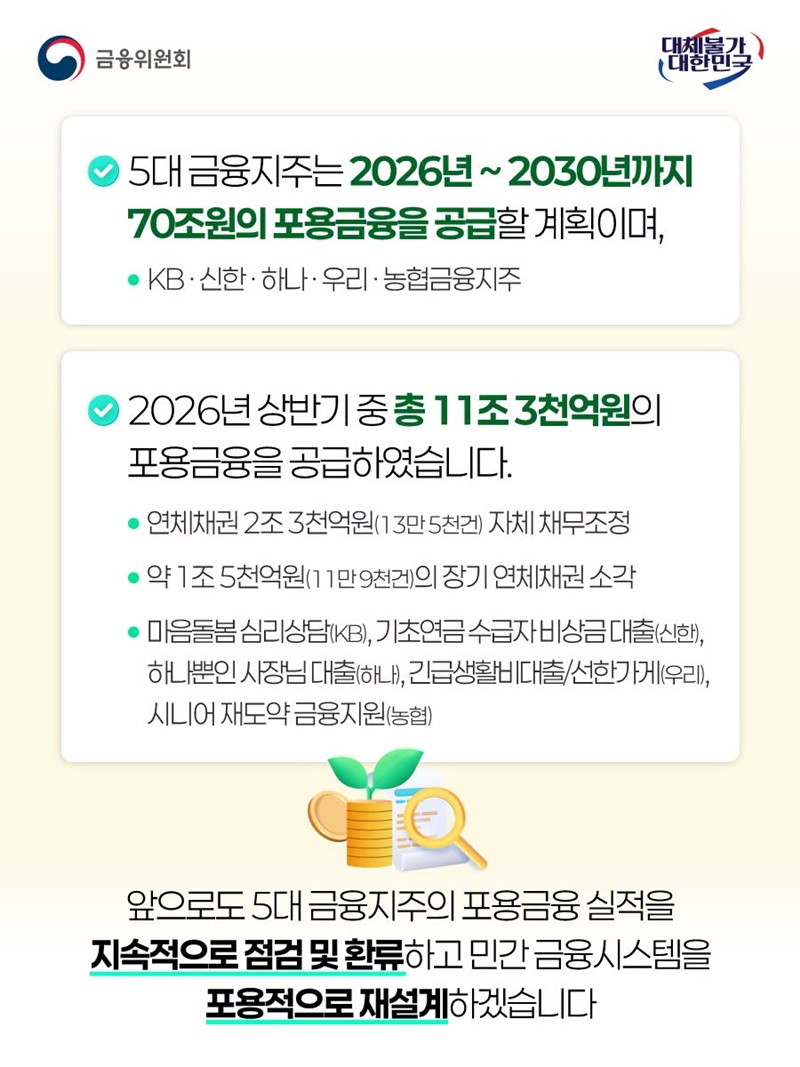 금융위원회·5대 금융지주, 원팀으로 포용금융 실천