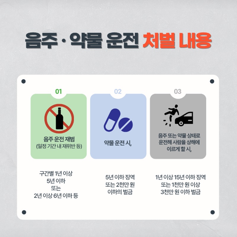 여름 휴가철 맞이, 음주·약물 운전 특별단속 및 집중 수사