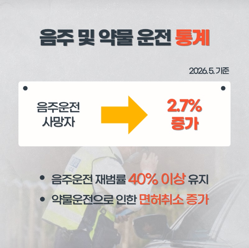 여름 휴가철 맞이, 음주·약물 운전 특별단속 및 집중 수사