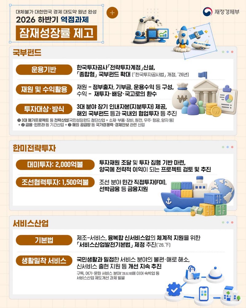 2026 재정경제부 업무보고
