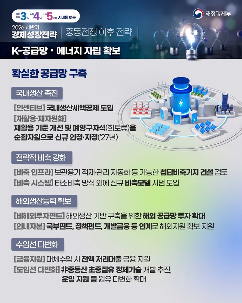 2026 하반기 경제성장전략