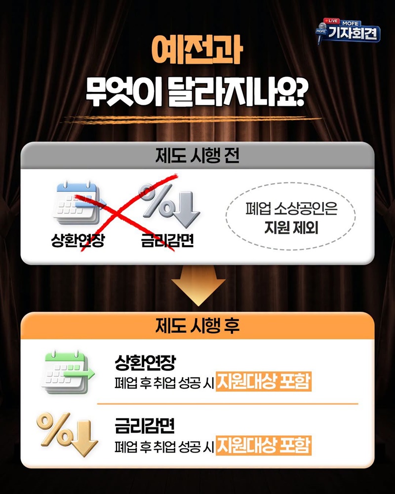 폐업 후 취업 성공! 그런데 남은 대출금은 어떡하죠?