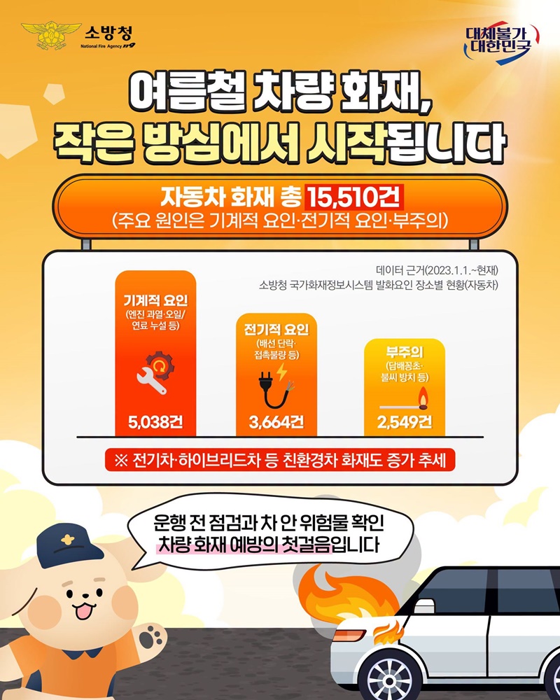 차 안의 방심, 화재 위험의 시작