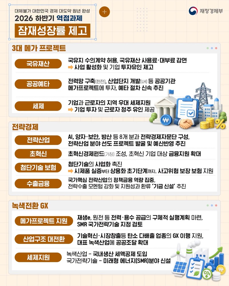 2026 재정경제부 업무보고
