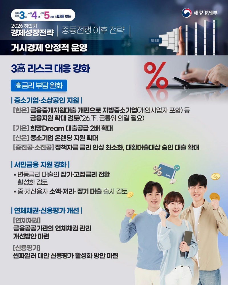 2026 하반기 경제성장전략