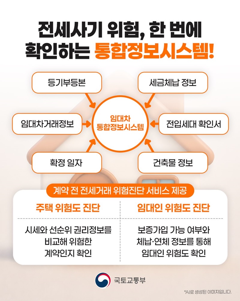 민간 플랫폼에서도 전세사기 위험신호