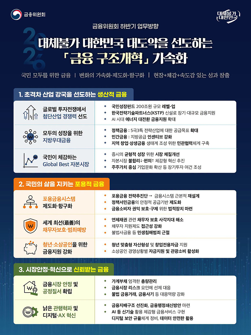대체불가 대한민국 대도약을 선도하는 '금융 구조개혁' 가속화 하단내용 참조
