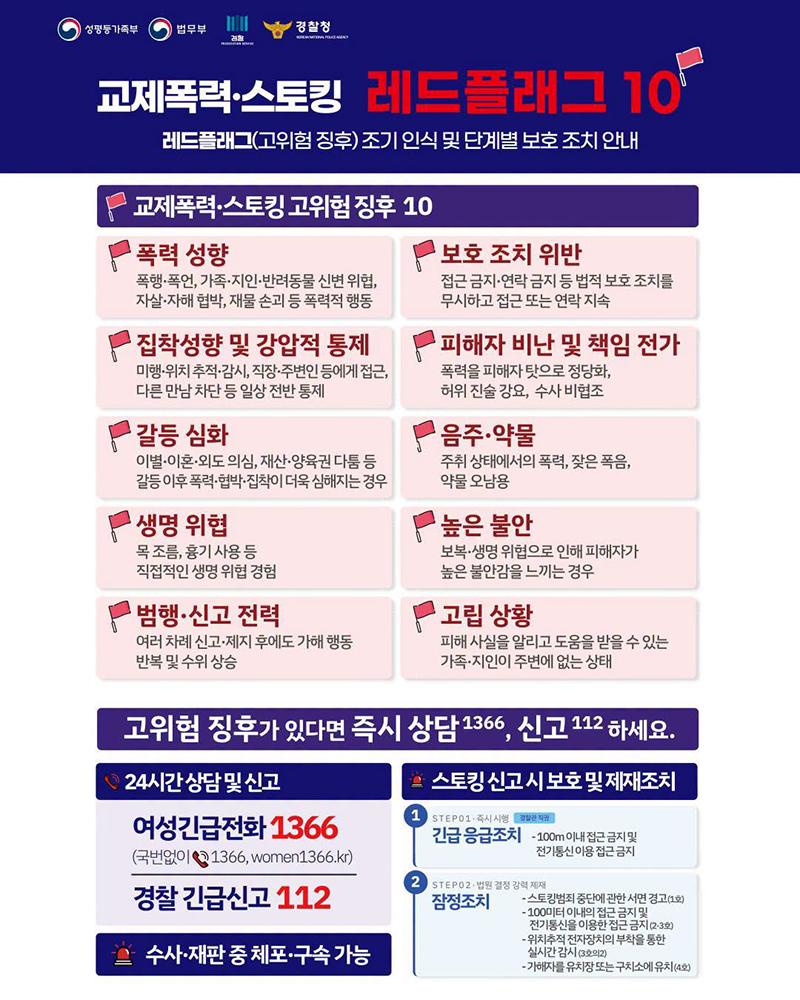 교제폭력&middot;스토킹 레드플래그 10 하단내용 참조