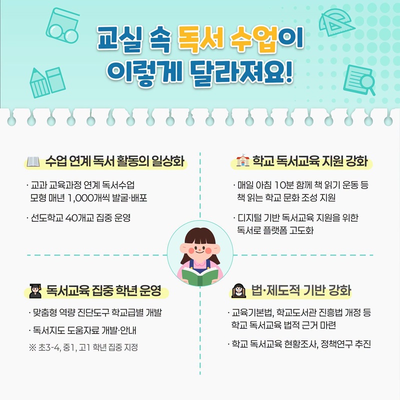 주도적 독자로의 성장을 지원하는 학교 독서교육 활성화 방안