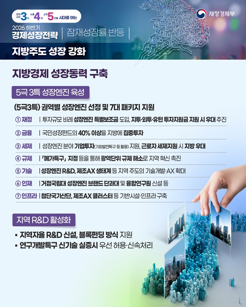 2026 하반기 경제성장전략